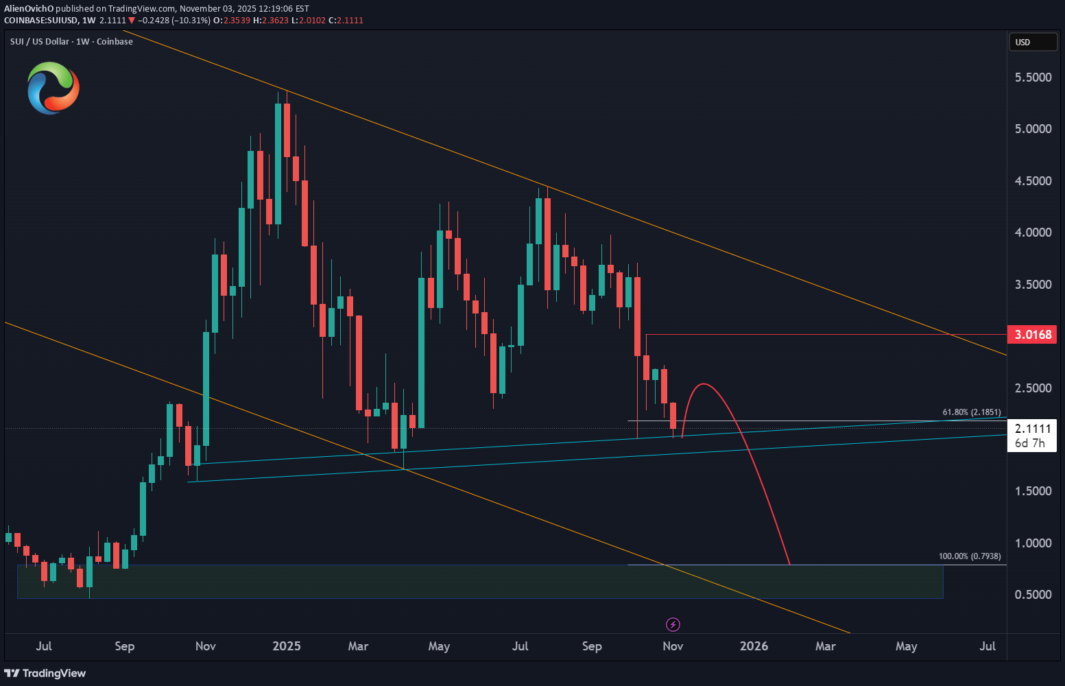 فروشSUI،تکنیکال،AlienOvichO