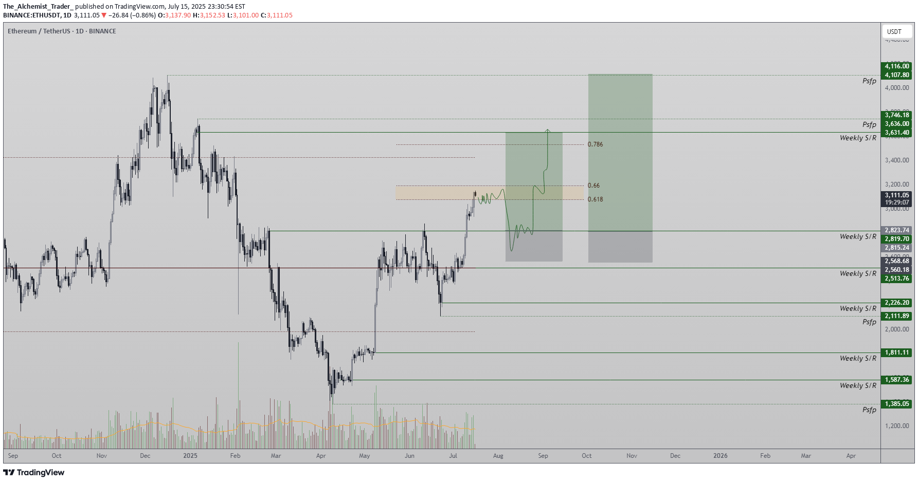 ETH،Teknik،The_Alchemist_Trader_