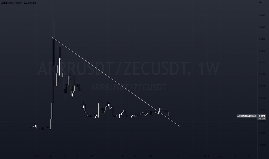 analysis_chart