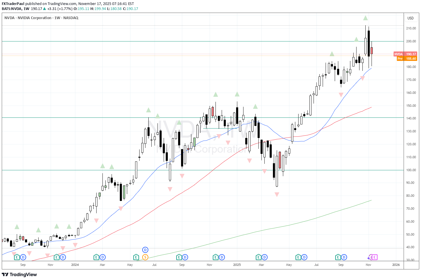 ،تکنیکال،FXTraderPaul