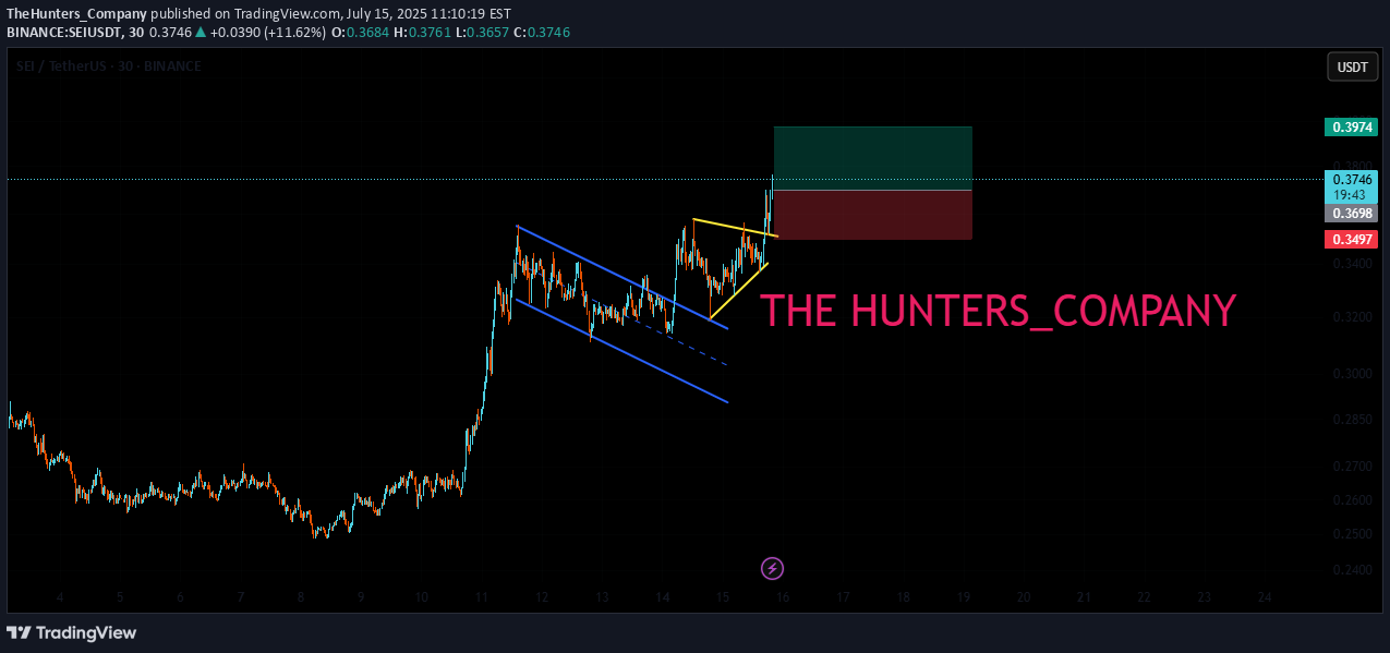 خرید،تکنیکال،TheHunters_Company