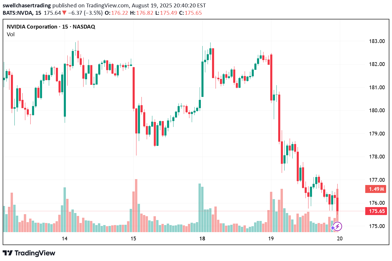 ،Technical،swellchasertrading