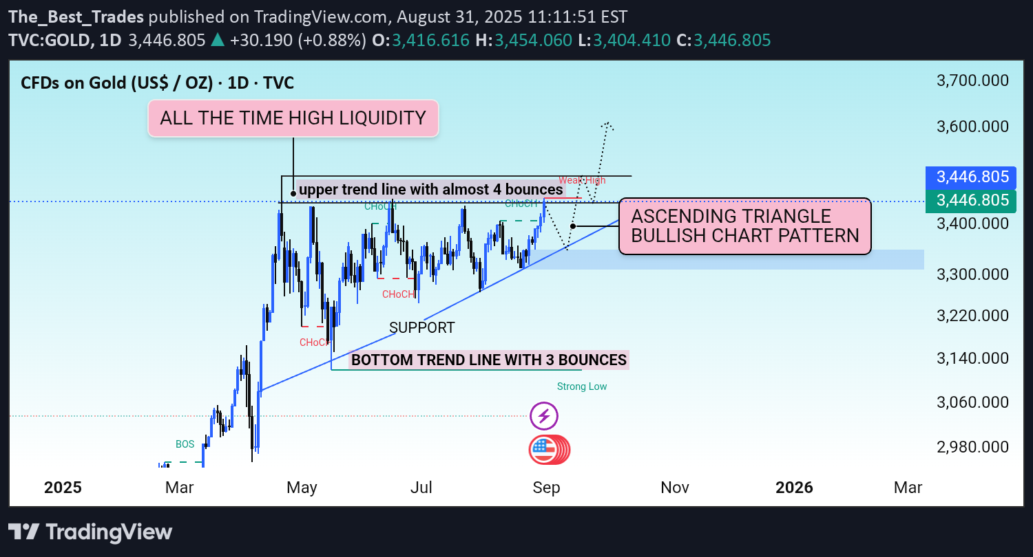 خرید،تکنیکال،The_Best_Trades