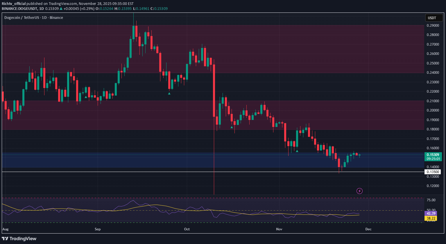 شراء،التحليل الفني،Richtv_official
