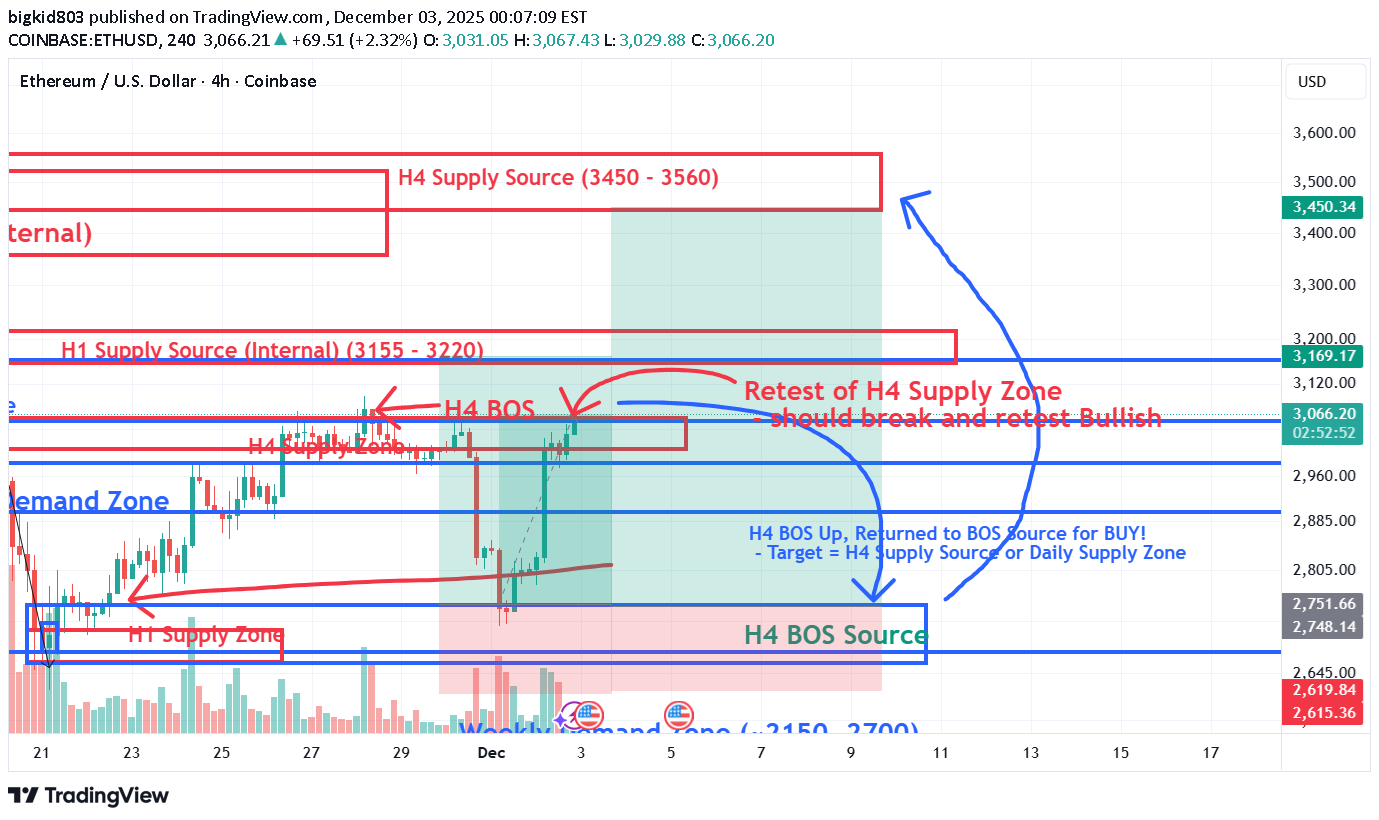 Satın alETH،Teknik،bigkid803