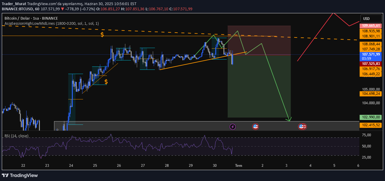 فروشBTC،تکنیکال،Trader_Murat