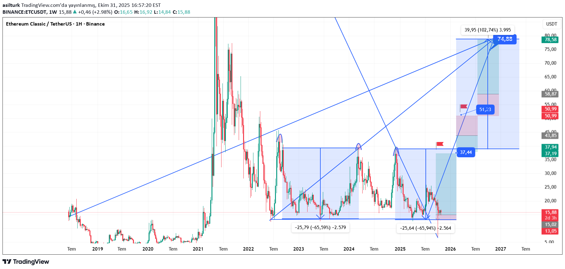 خرید،تکنیکال،asilturk