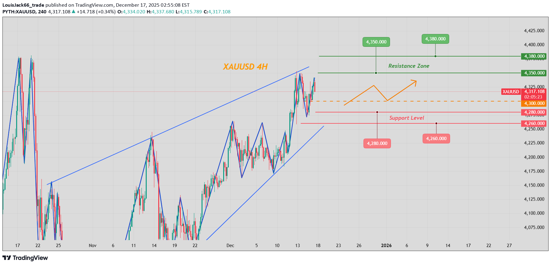 شراءPAXG،التحليل الفني،LouisJack66_trade