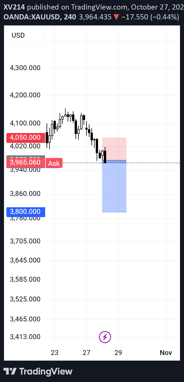 فروشPAXG،تکنیکال،XV214