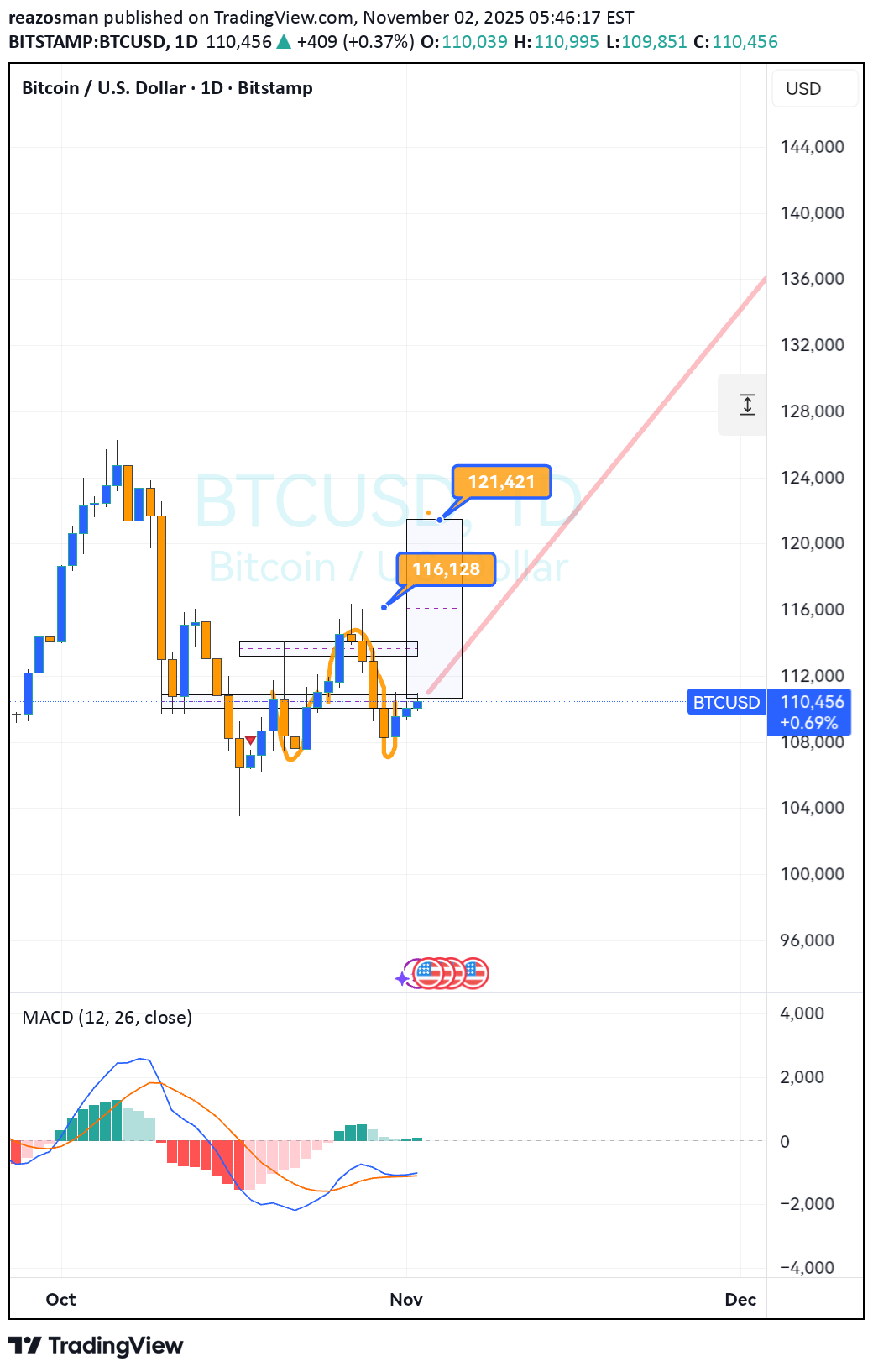 Satın alBTC،Teknik،reazosman