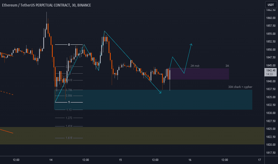 خریدETH،تکنیکال،CryptoDuck21