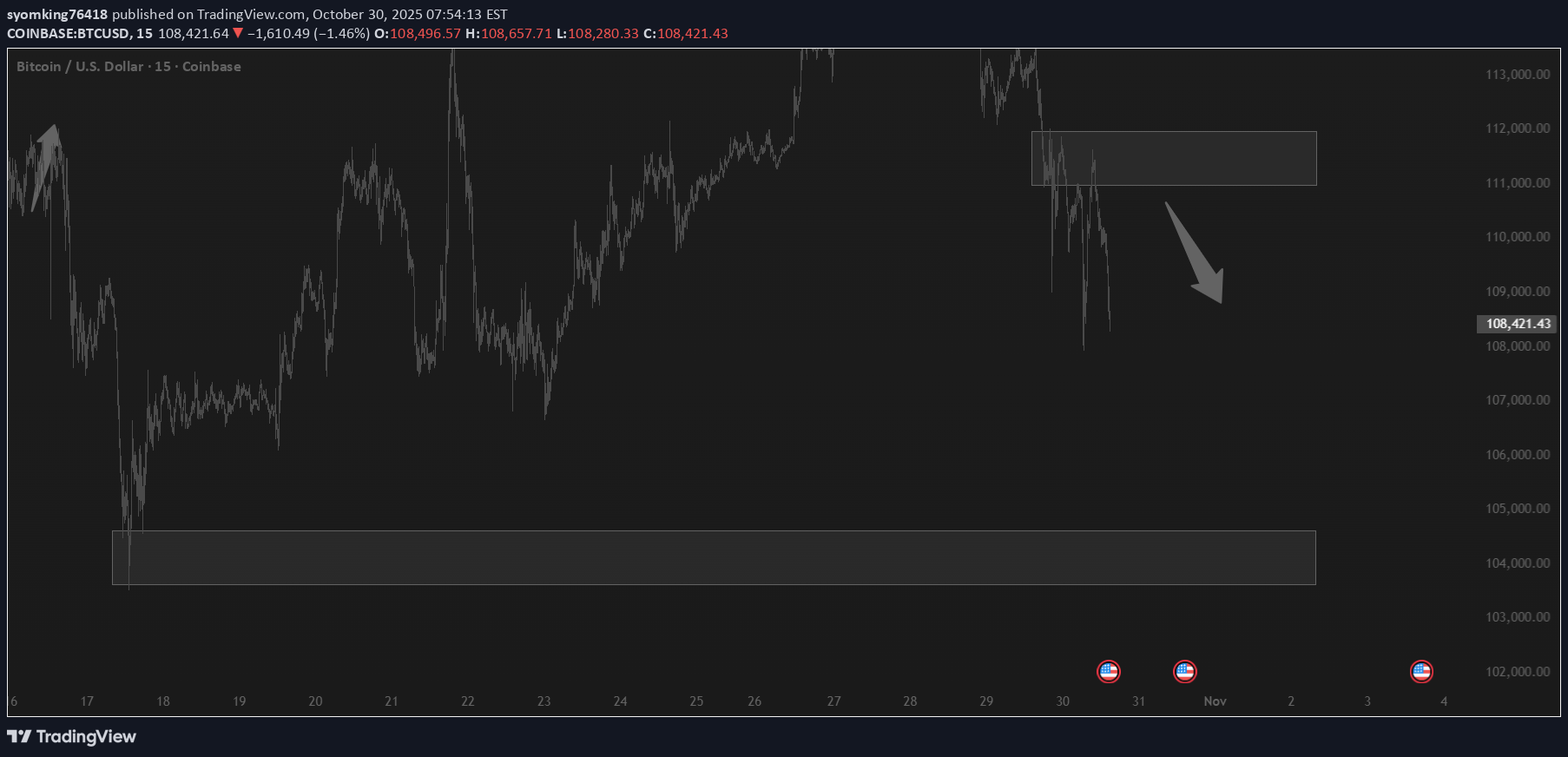 SellBTC،Technical،syomking76418