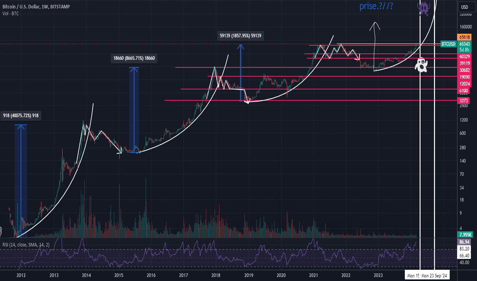 BTC،التحليل الفني،abolfazl_prl