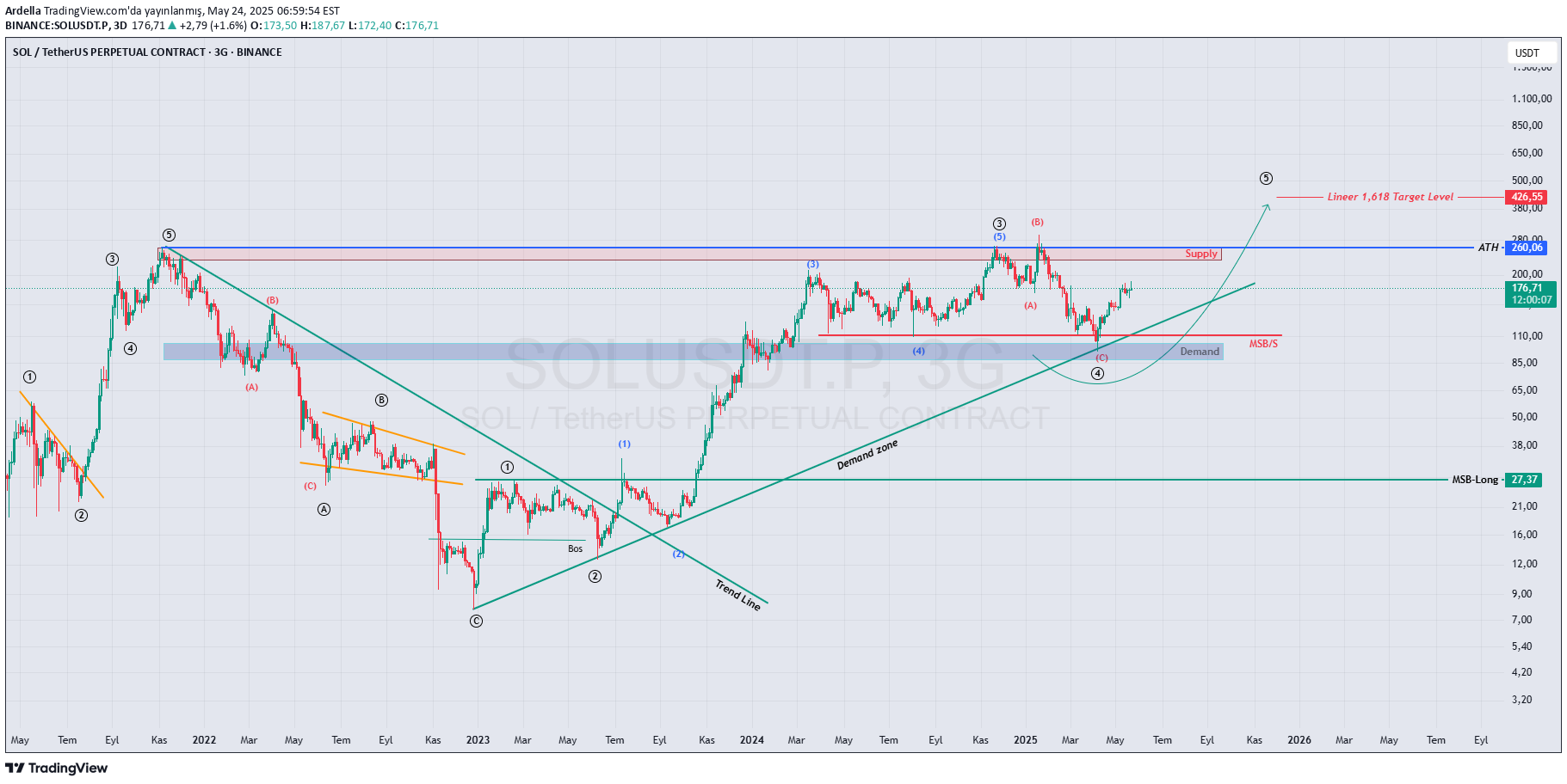 Satın alSOL،Teknik،Ardella