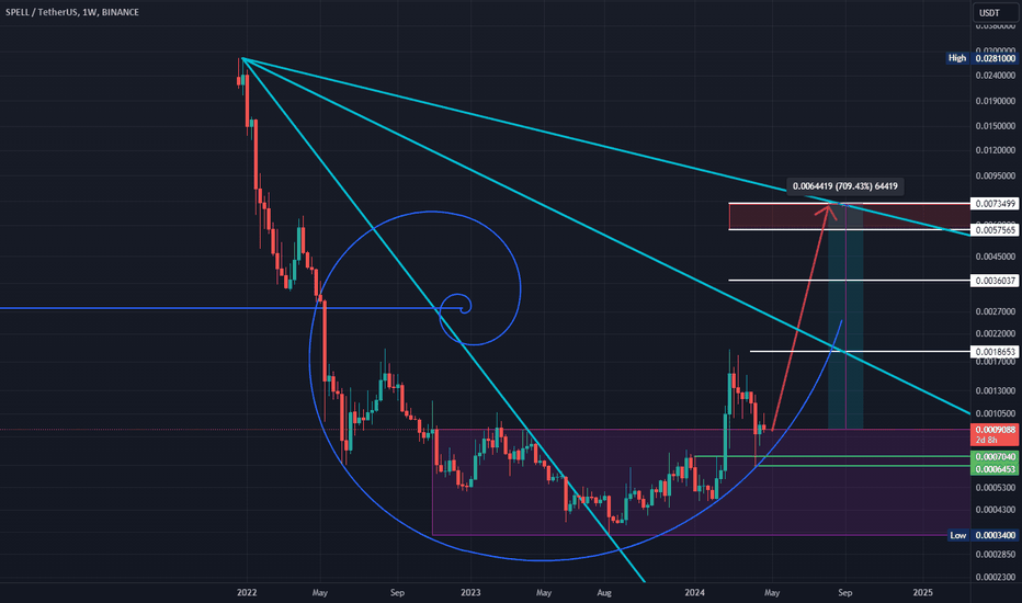 BuySPELL،Technical،KarimMohsen