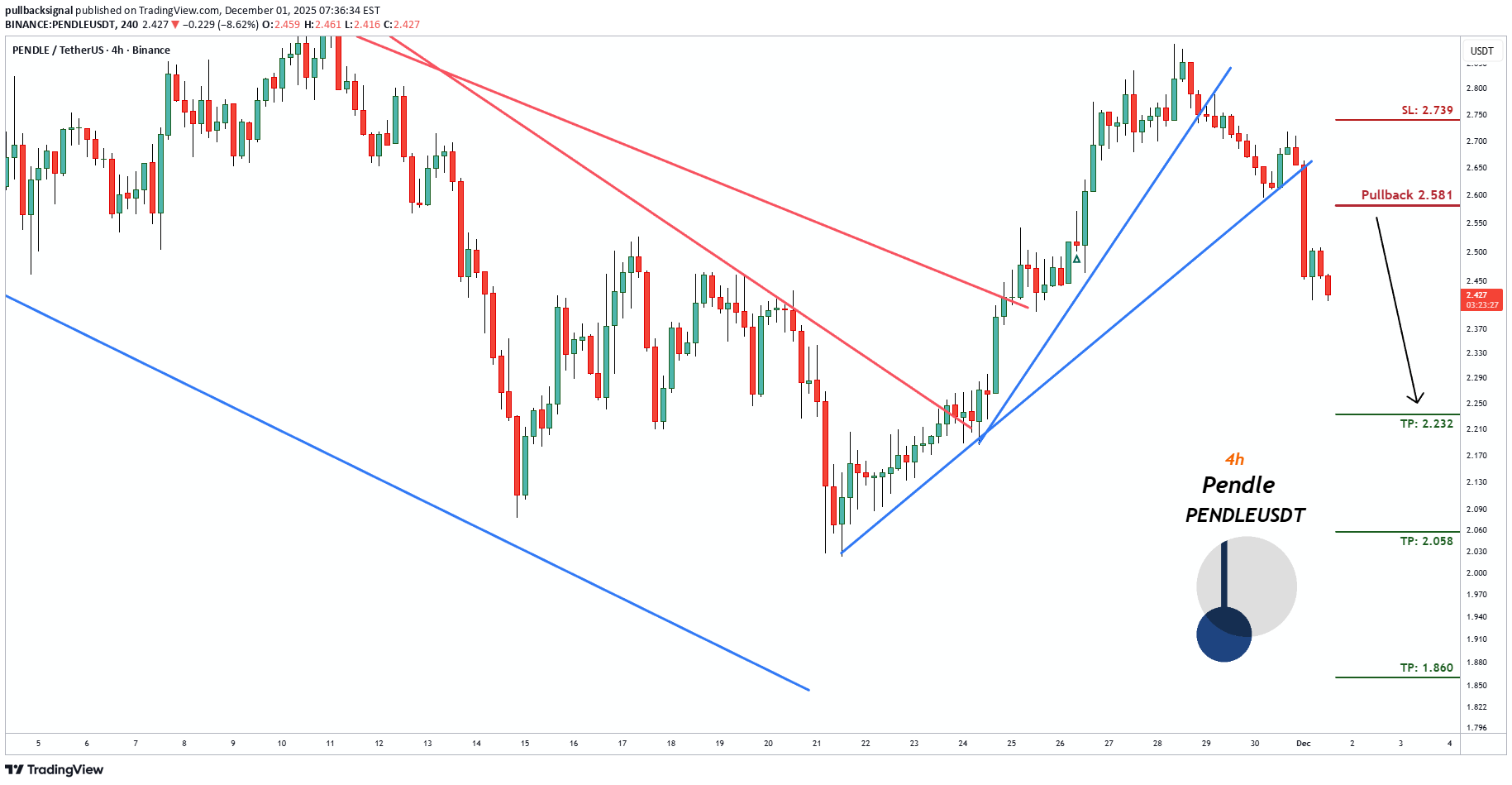 İndirim،Teknik،pullbacksignal