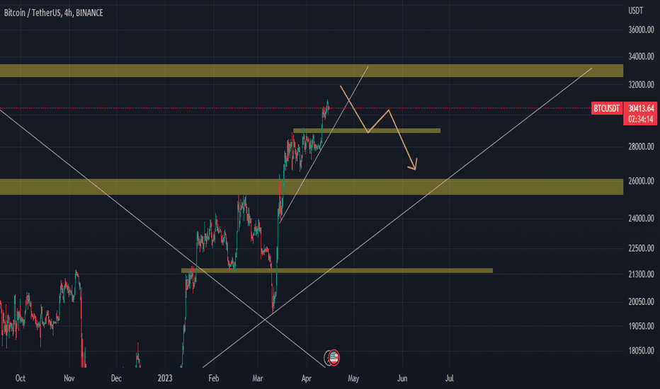 BTC،تکنیکال،saeid_roodbari