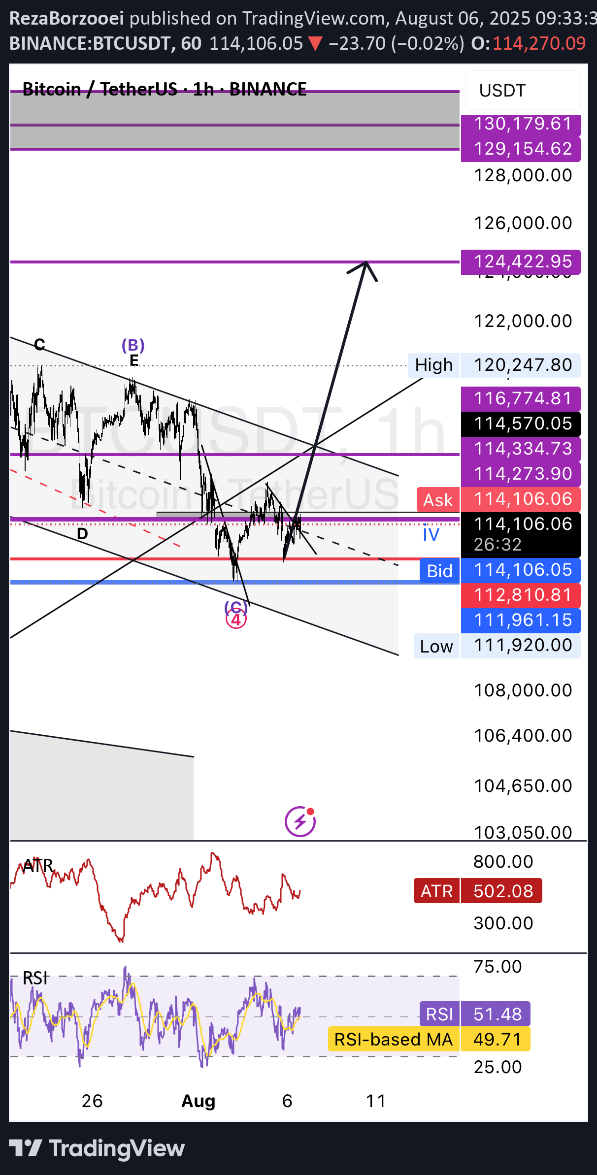 BuyBTC،Technical،RezaBorzooei