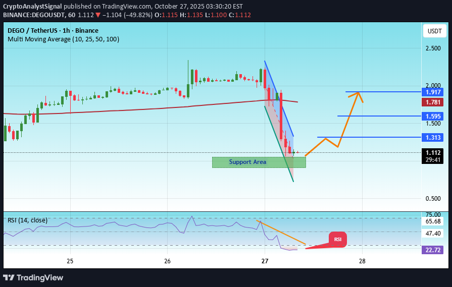 خرید،تکنیکال،CryptoAnalystSignal