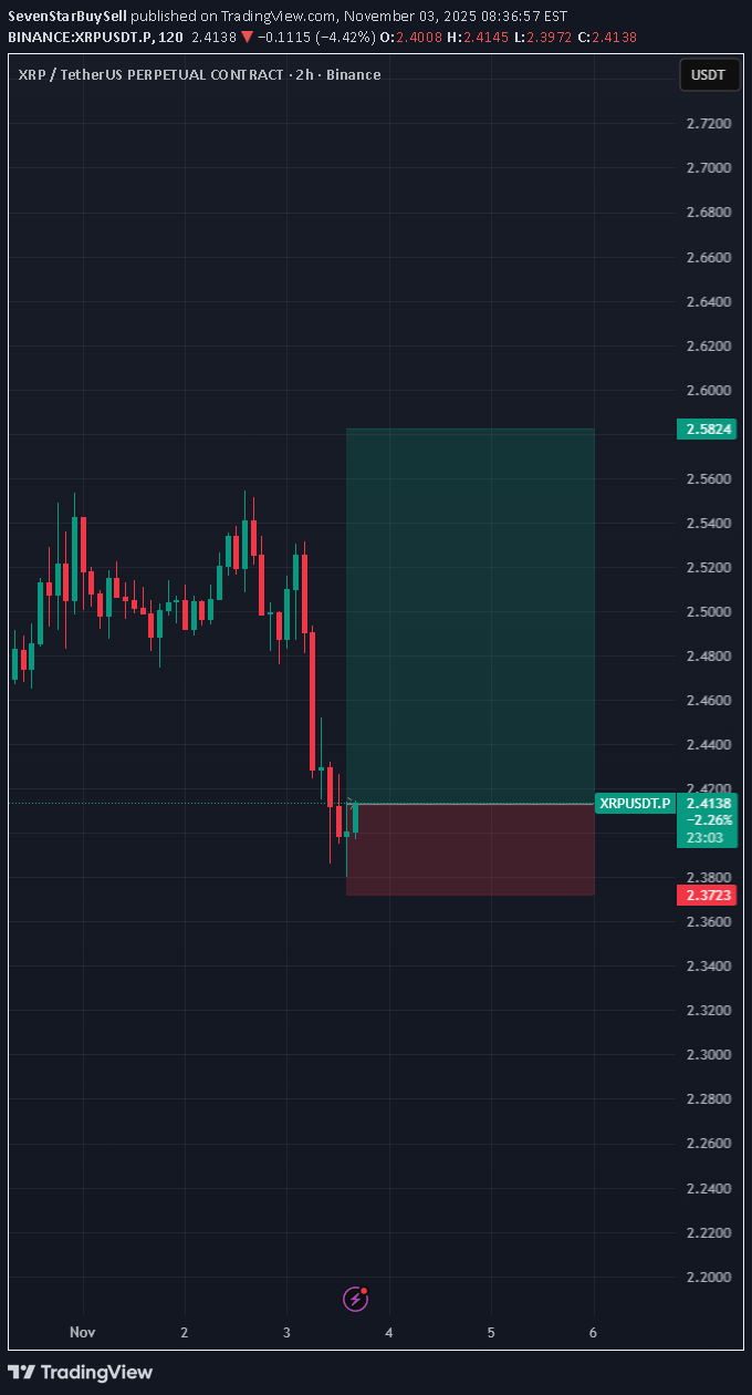 خریدXRP،تکنیکال،SevenStarBuySell