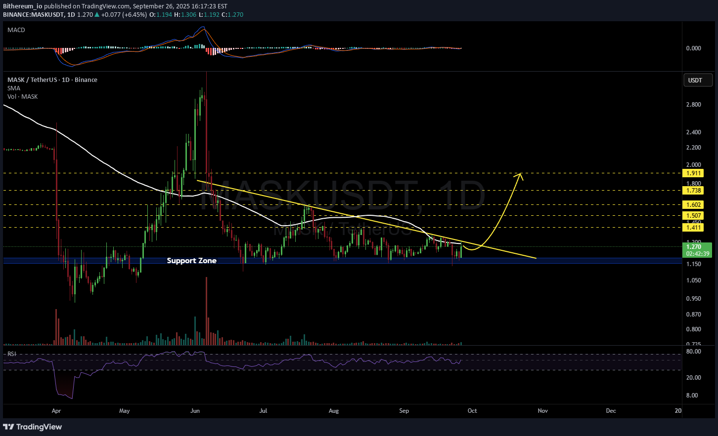 ،تکنیکال،Bithereum_io