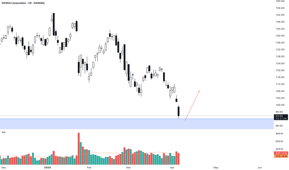BuyNVDAX،Technical،majed_333