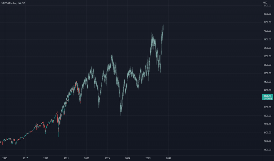 SPYX،تکنیکال،JINXx-X