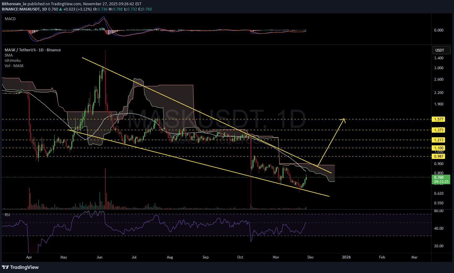 ،تکنیکال،Bithereum_io