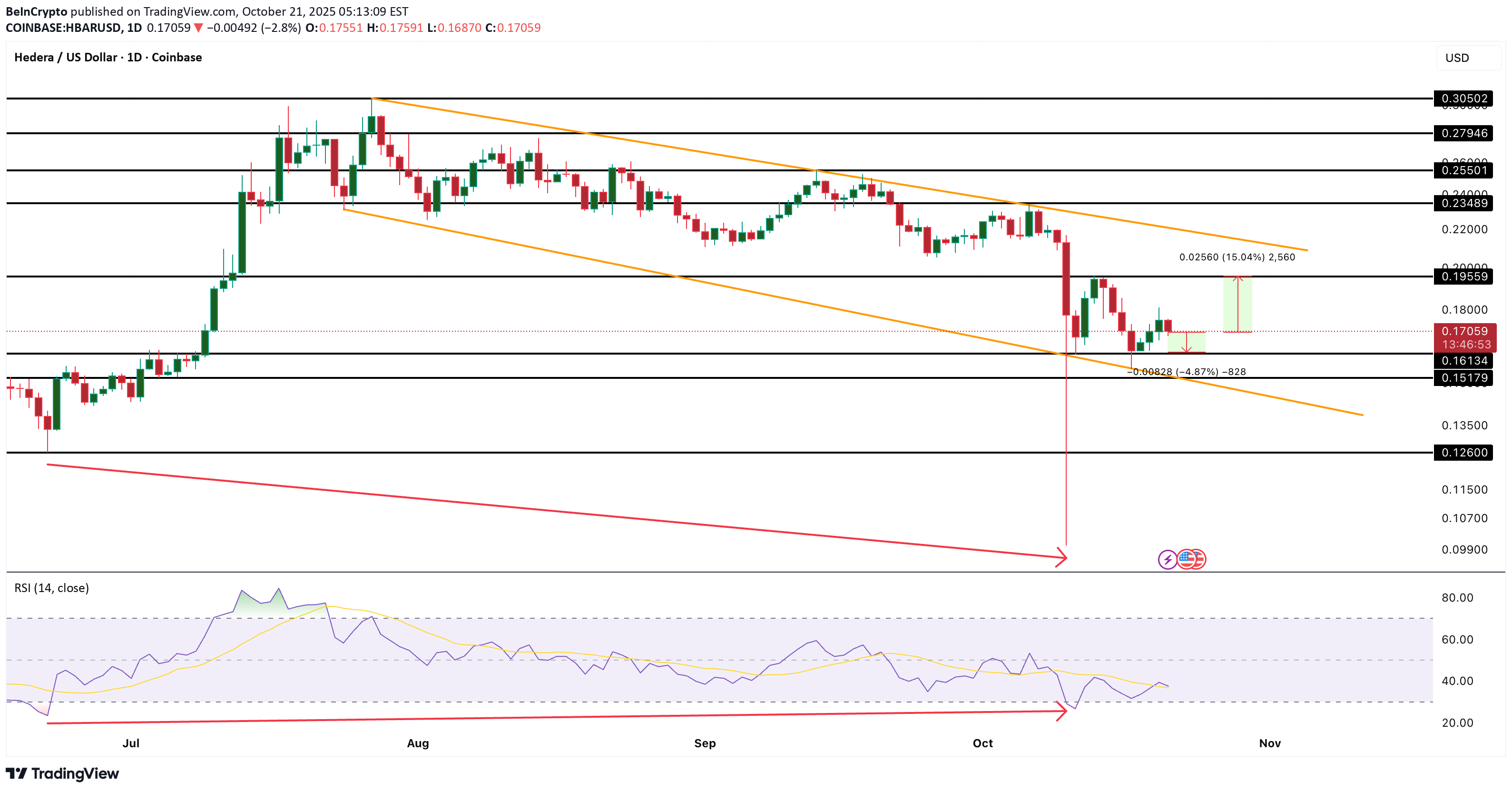 خرید،تکنیکال،BeInCrypto