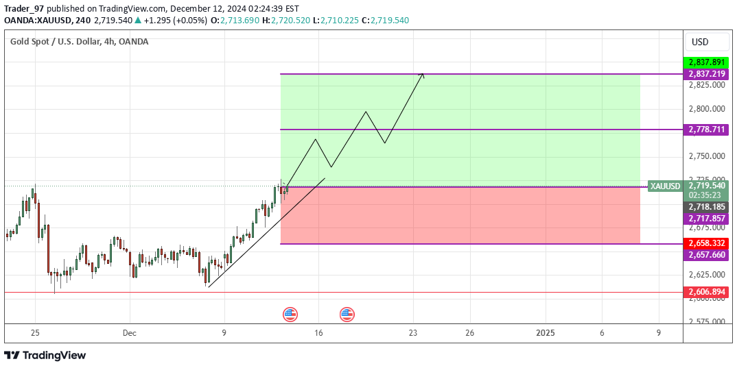خریدPAXG،تکنیکال،Trader_97