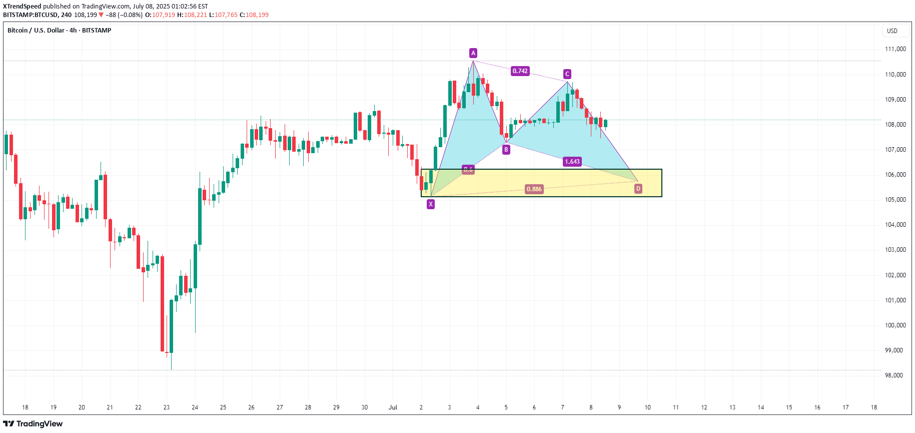 Satın alBTC،Teknik،XTrendSpeed