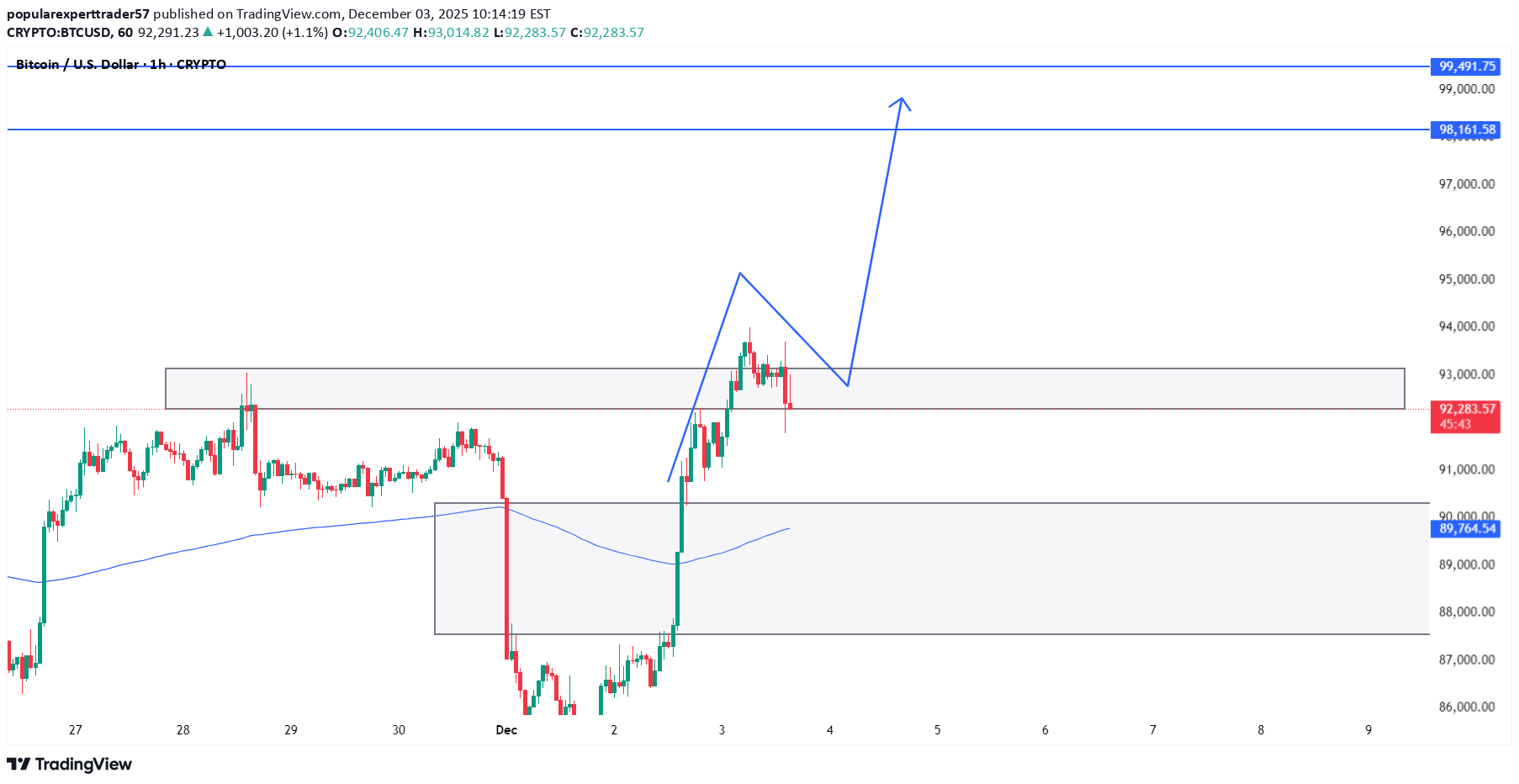 Satın alBTC،Teknik،popularexperttrader57