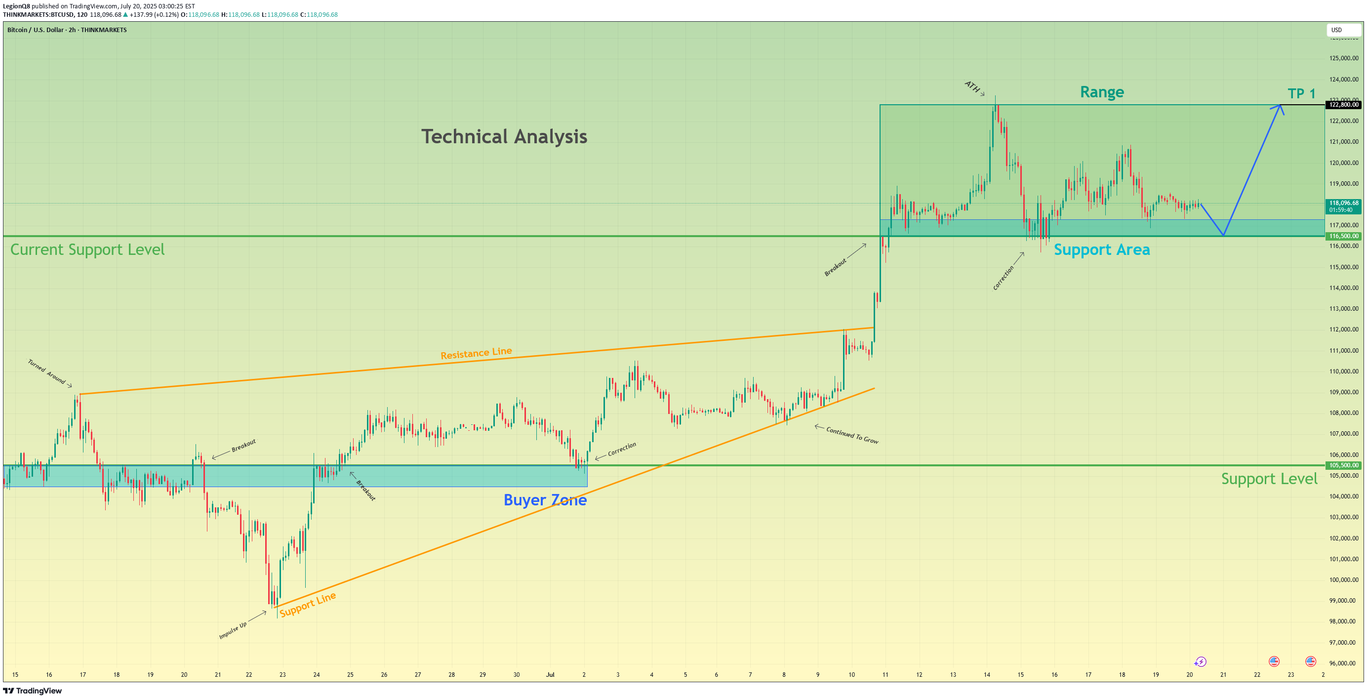 Satın alBTC،Teknik،LegionQ8