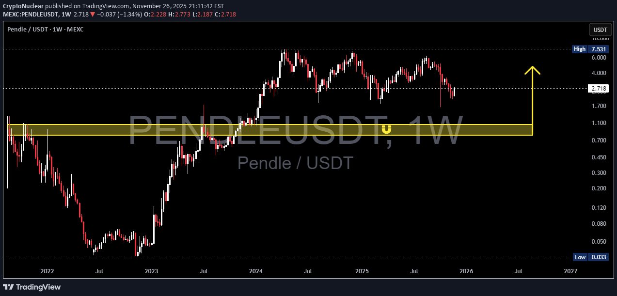 خریدPENDLE،تکنیکال،CryptoNuclear