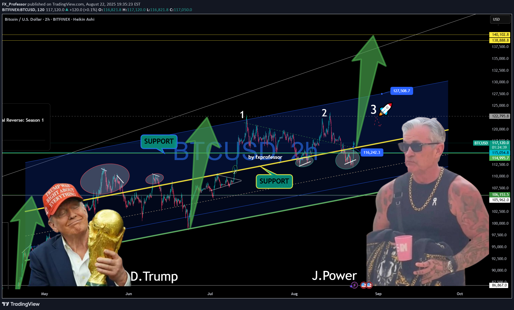 خریدBTC،تکنیکال،FX_Professor