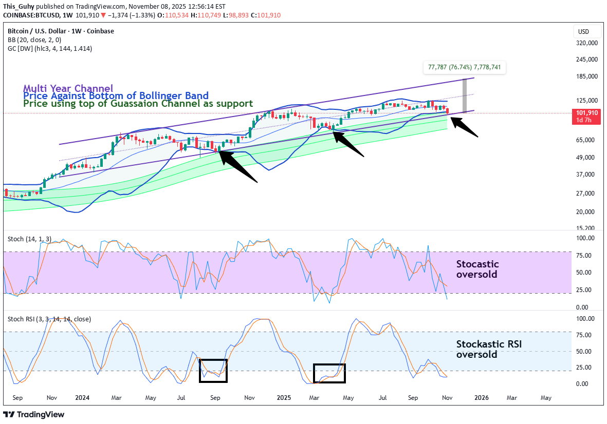 خریدBTC،تکنیکال،This_Guhy