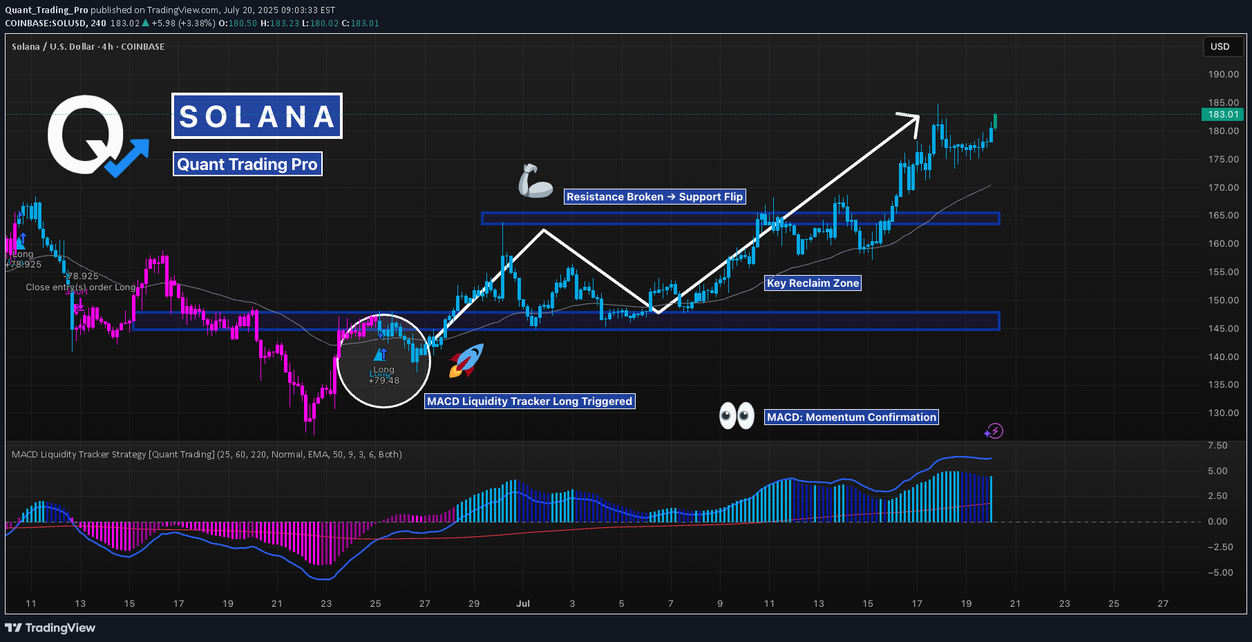 Satın alSOL،Teknik،Quant_Trading_Pro