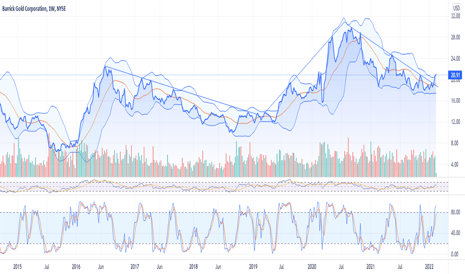 BuyPAXG،Technical،ShortSeller76
