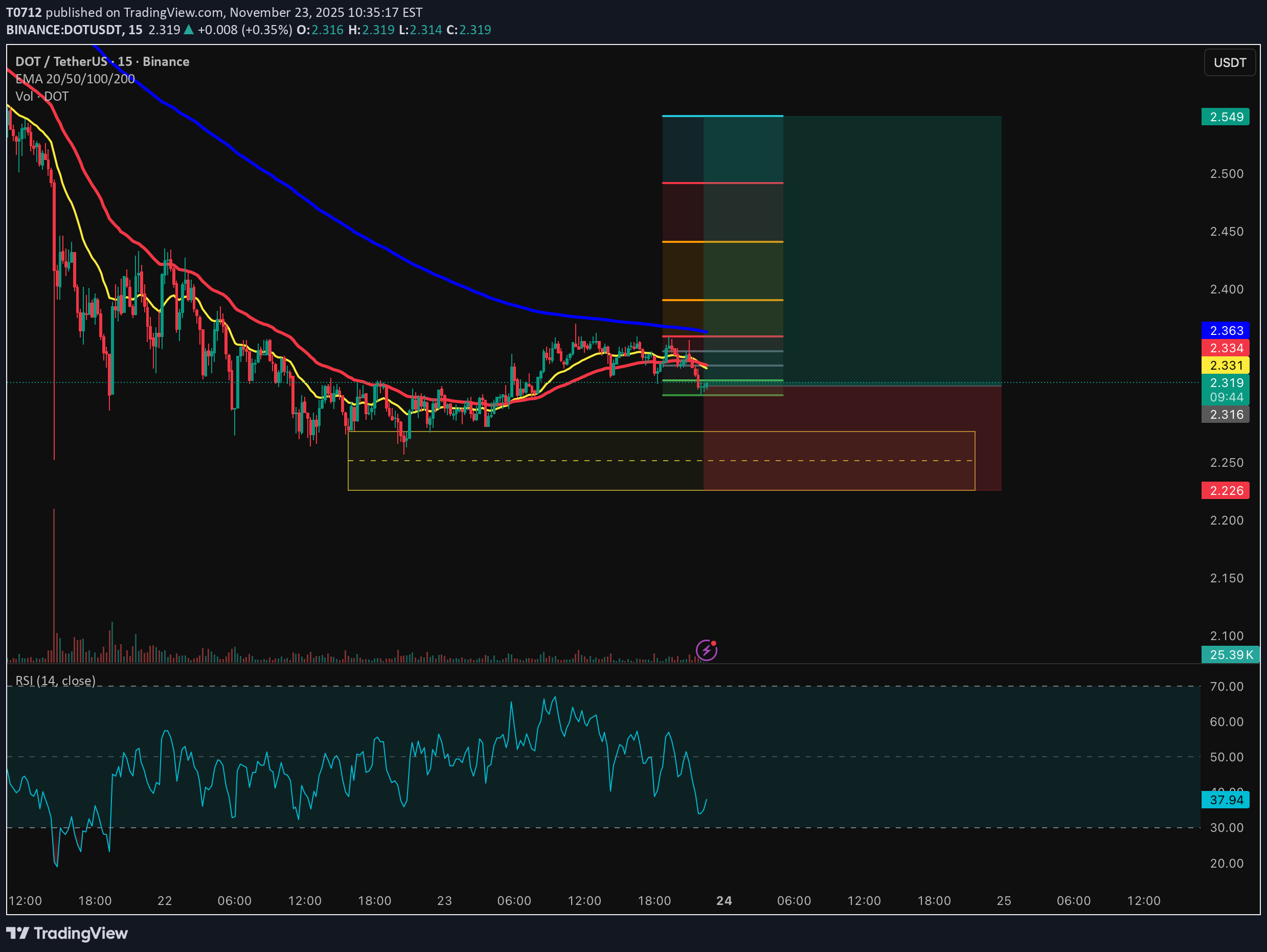 خرید،تکنیکال،T0712