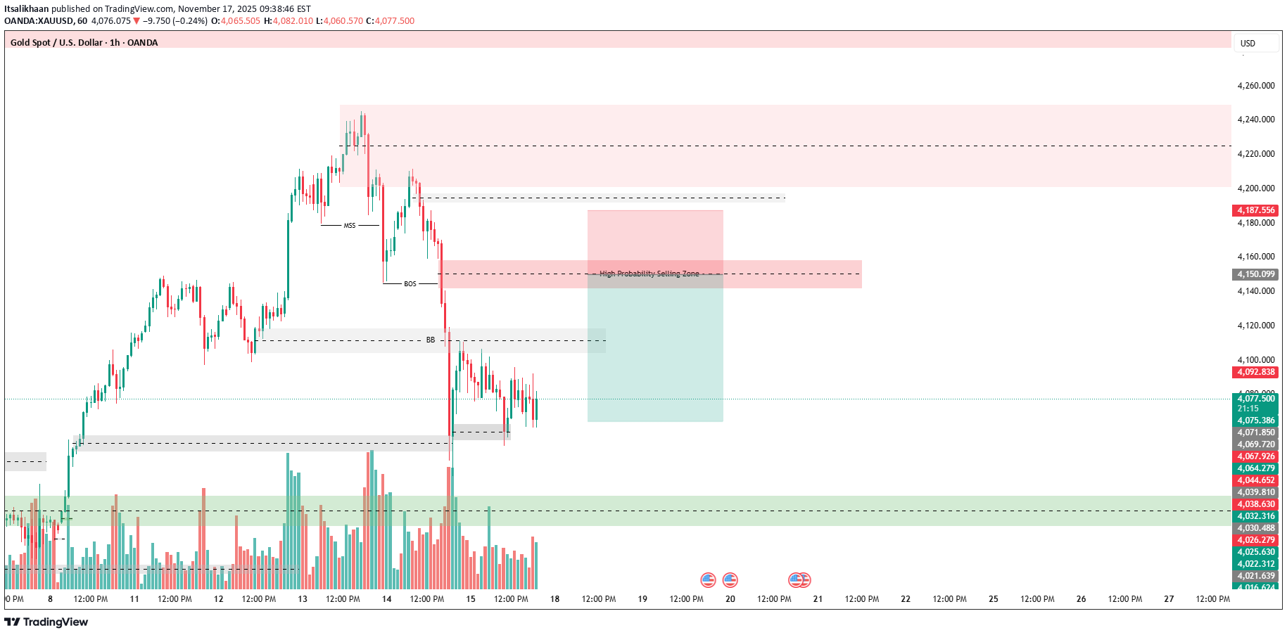 İndirimPAXG،Teknik،Itsalikhaan