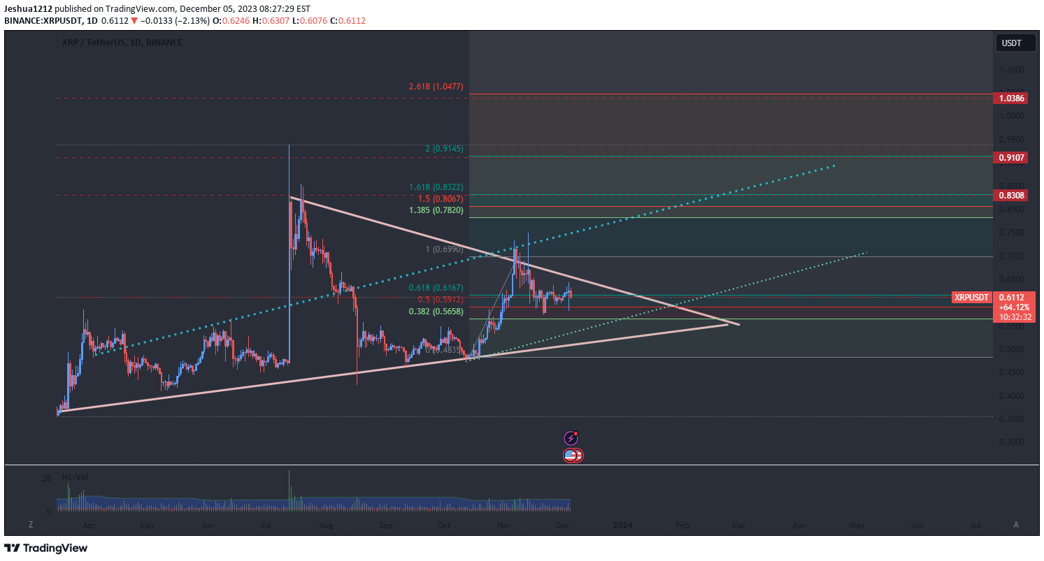 BuyXRP،Technical،Johnny-Ozzie-Koala