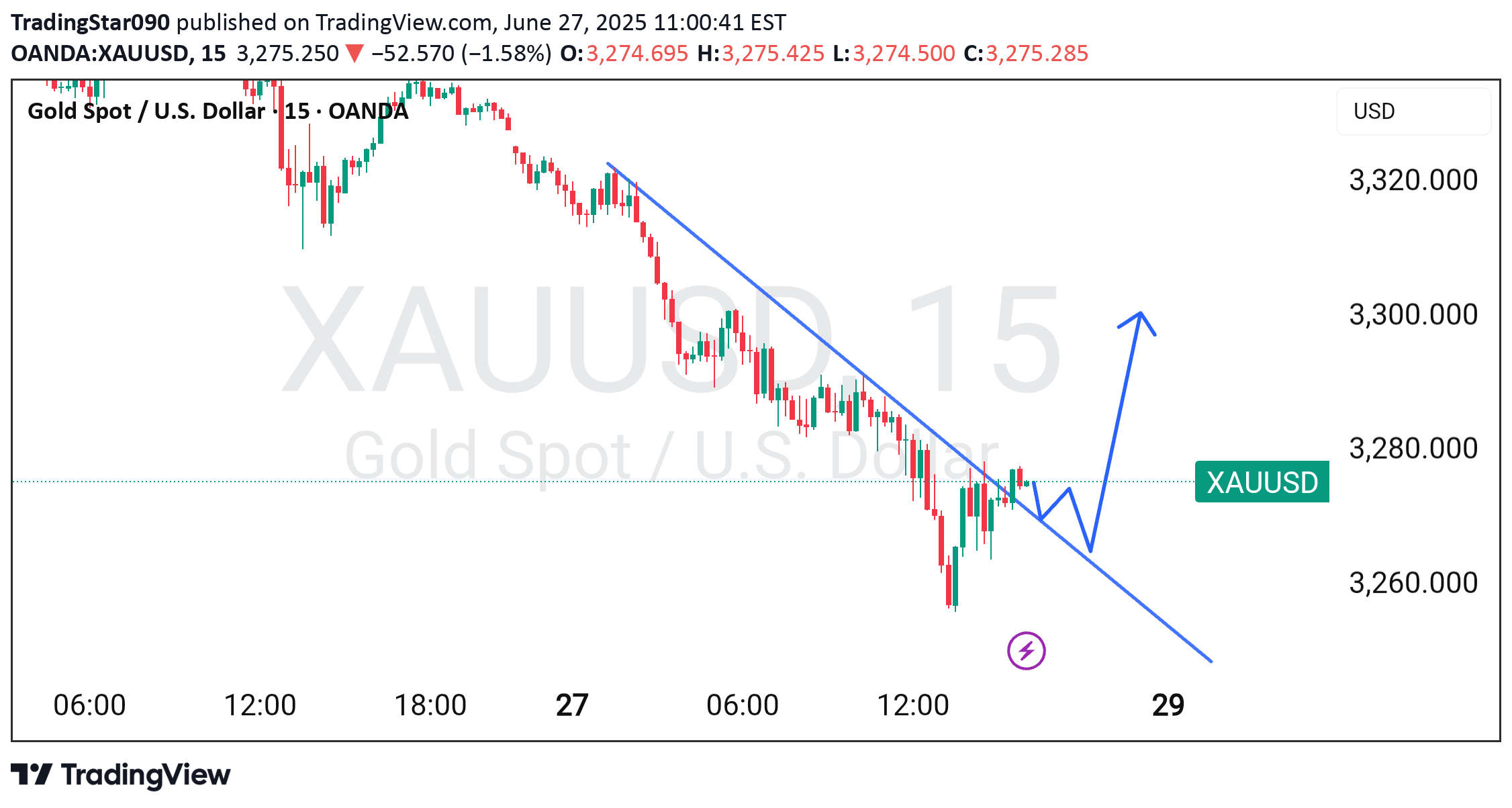 BuyPAXG،Technical،TradingStar090