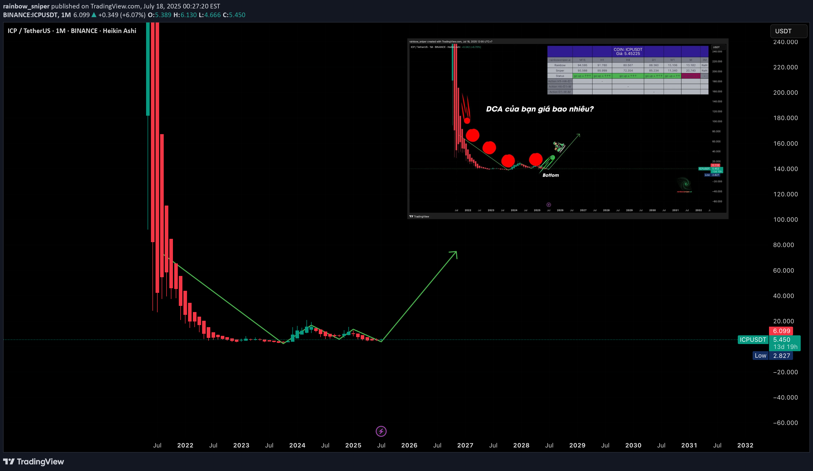 BuyICP،Technical،rainbow_sniper