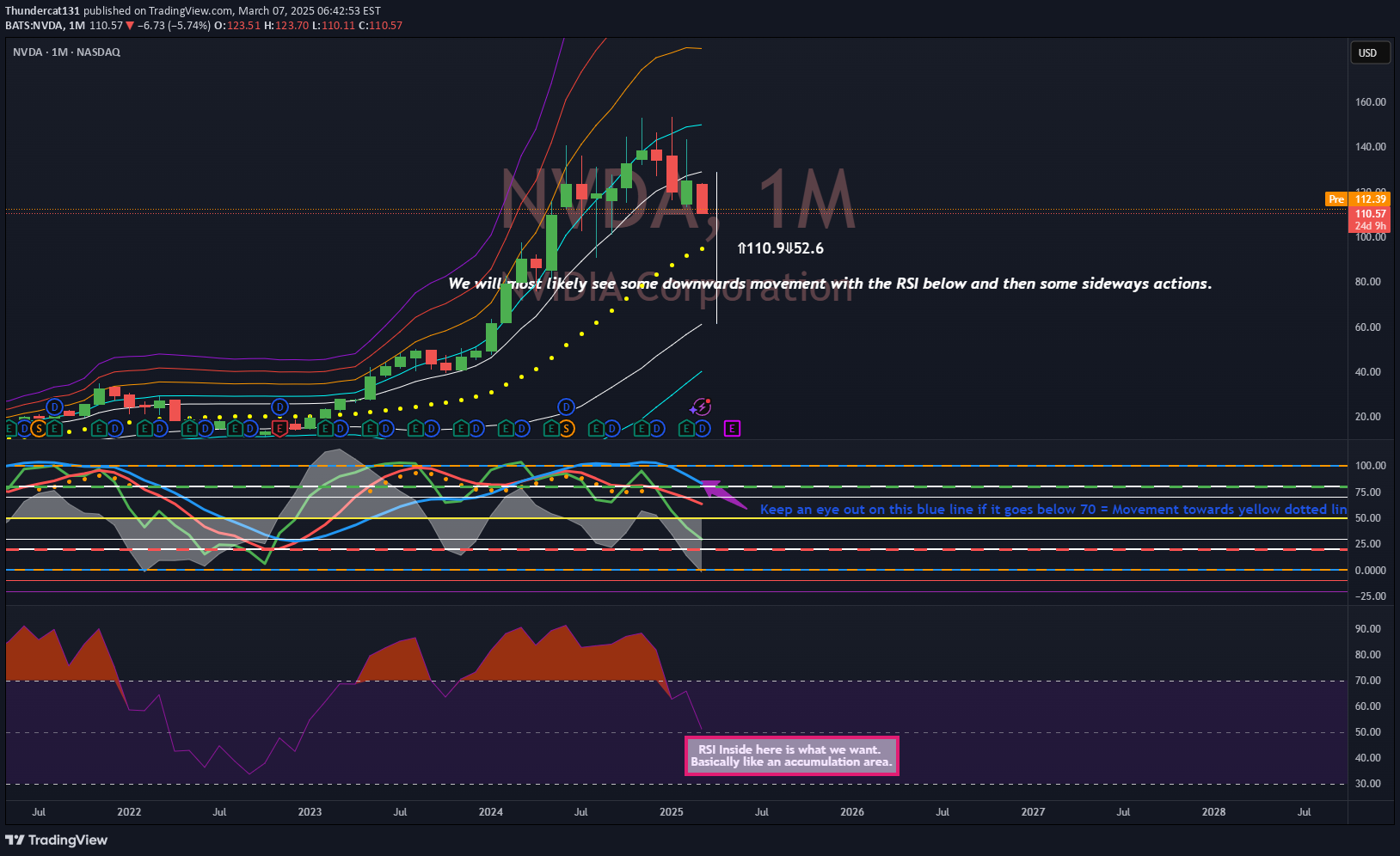 خریدNVDAX،تکنیکال،Thundercat131