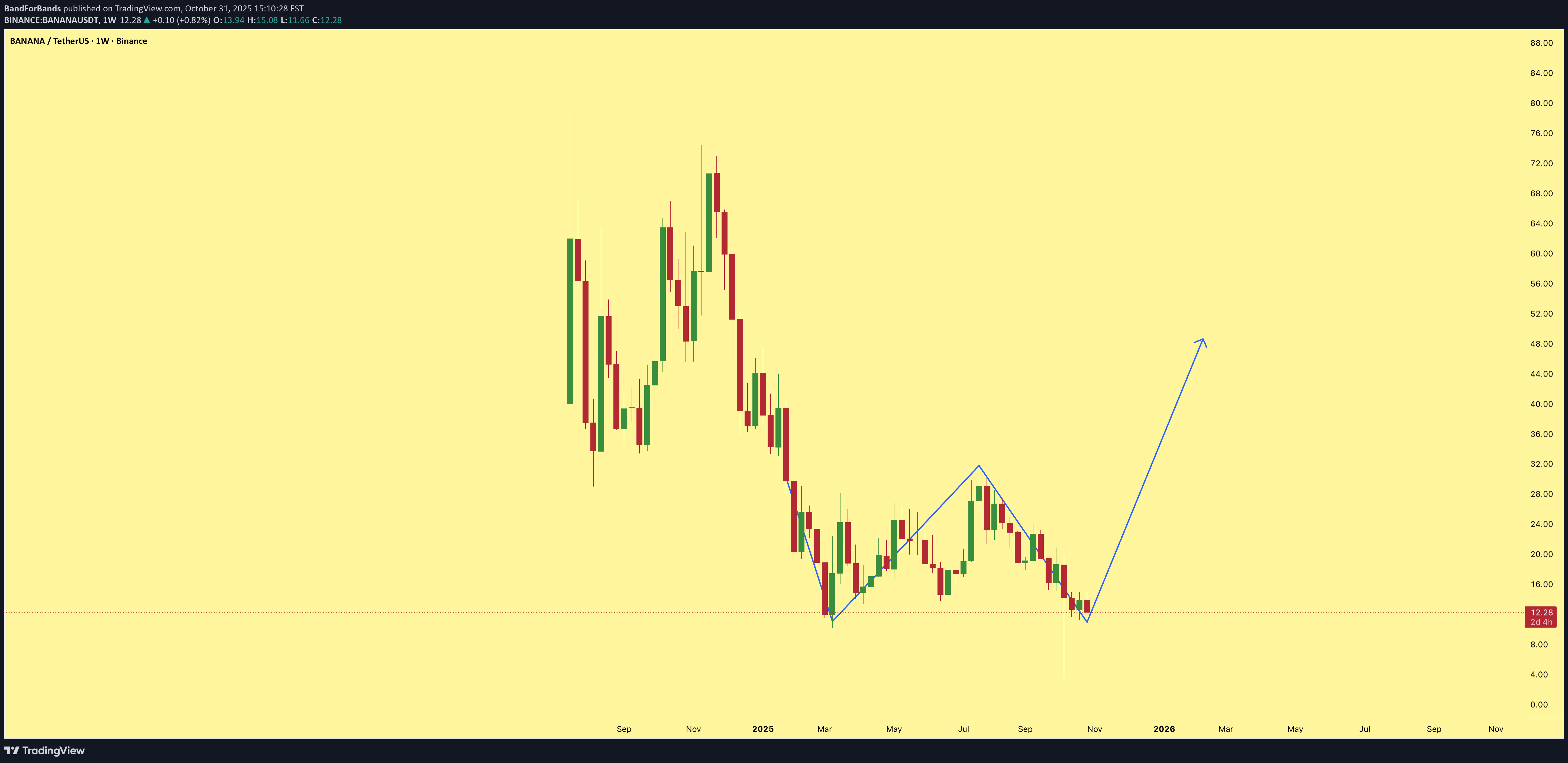 خرید،تکنیکال،BandForBands