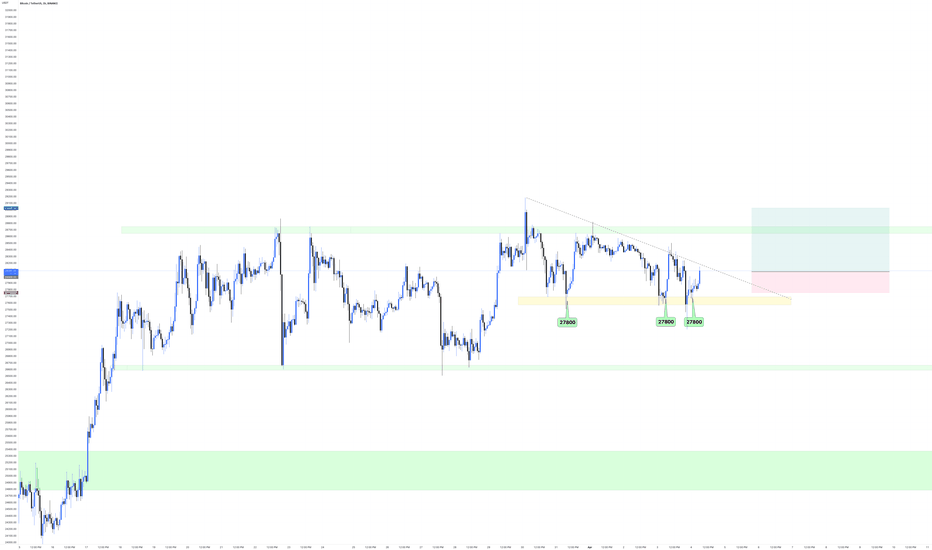 BuyBTC،Technical،The_Bitcoin_Daddy