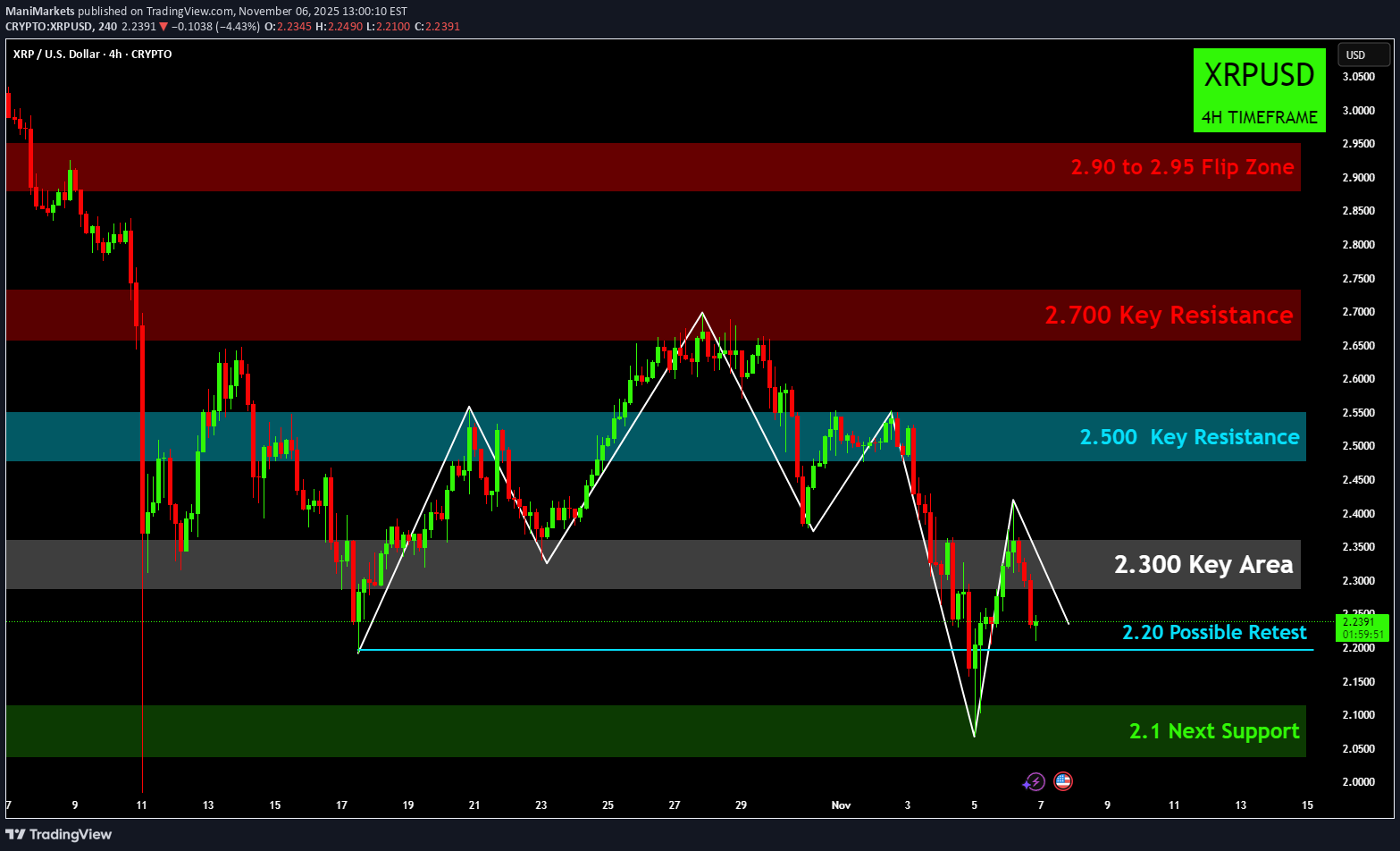 SellXRP،Technical،ManiMarkets