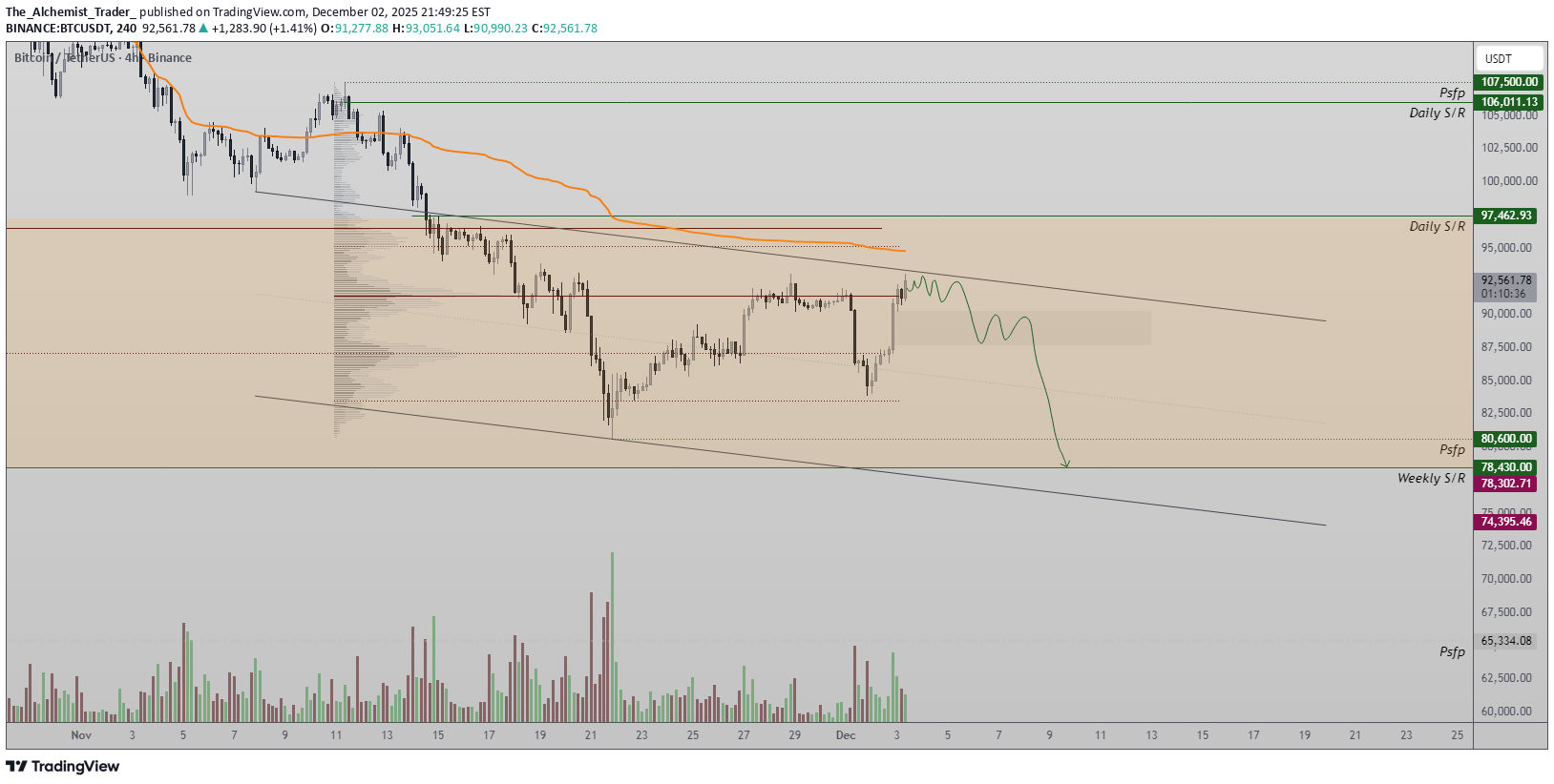 فروشBTC،تکنیکال،The_Alchemist_Trader_
