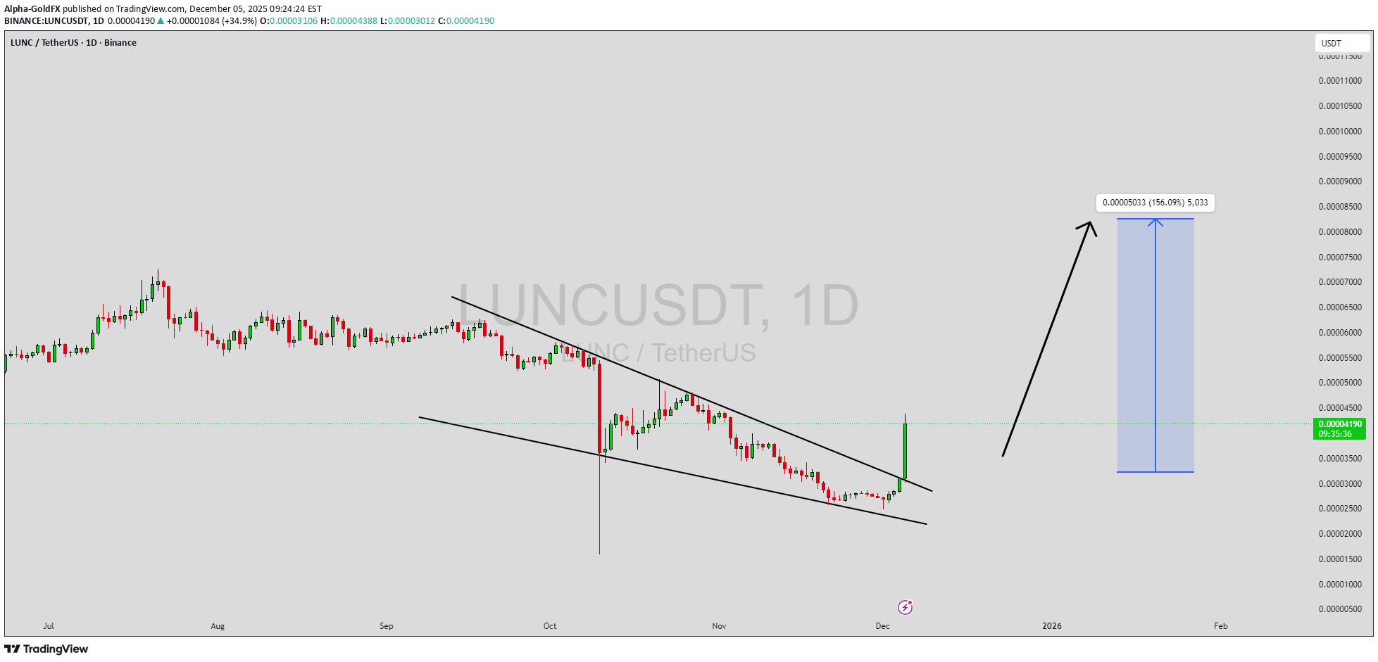 خرید،تکنیکال،Alpha-GoldFX