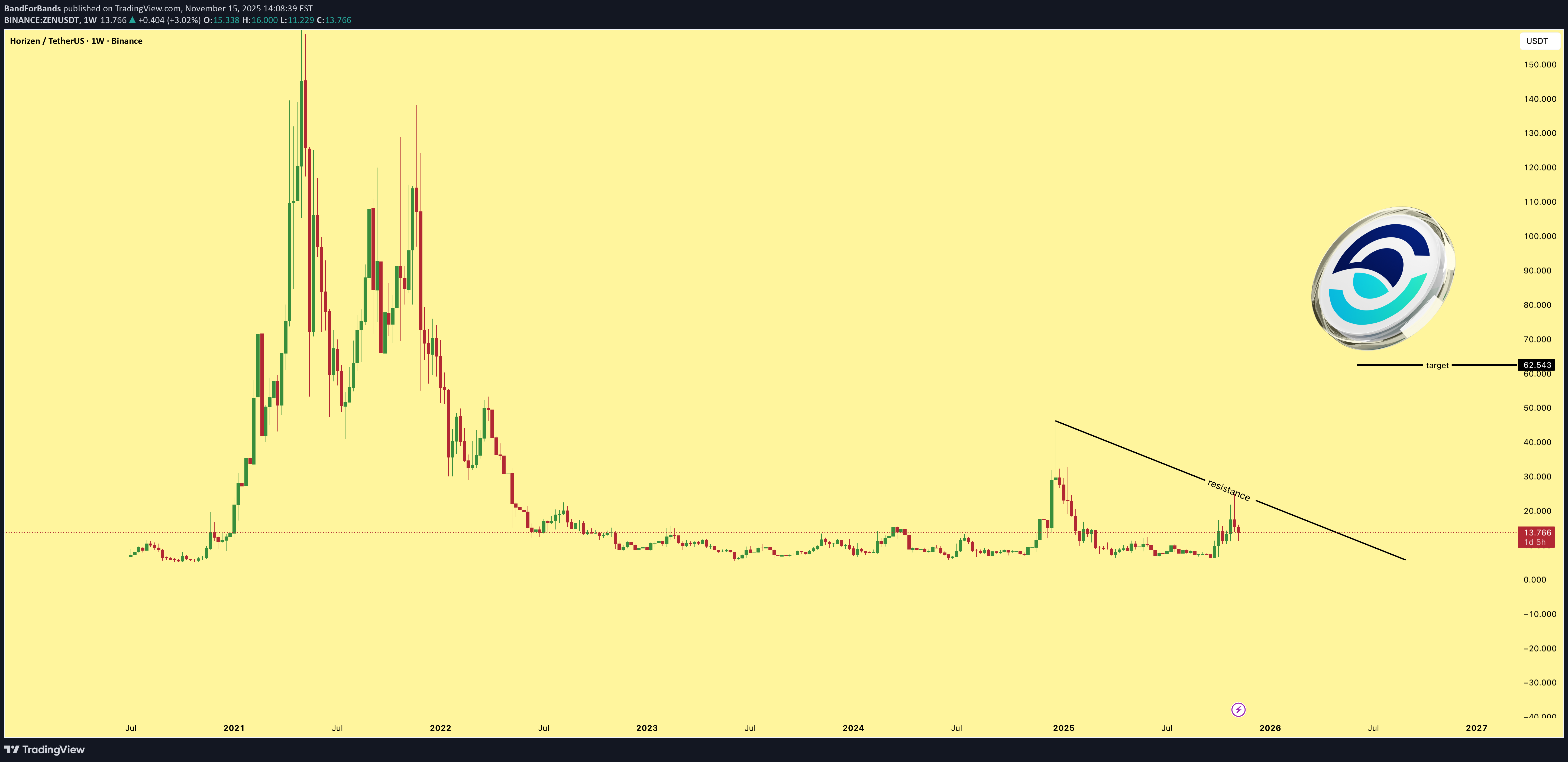 خرید،تکنیکال،BandForBands